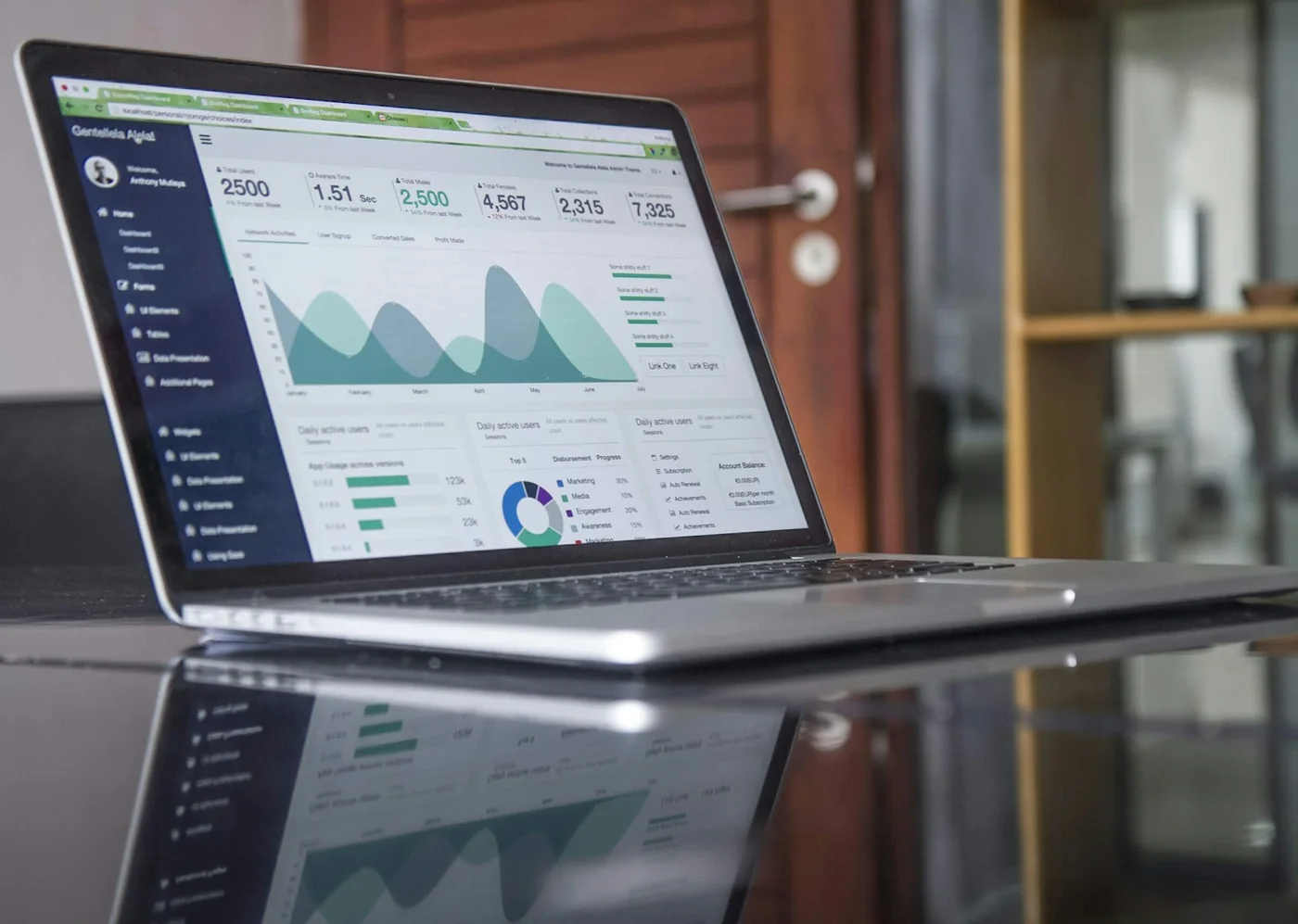Analytics dashboard for market research intel